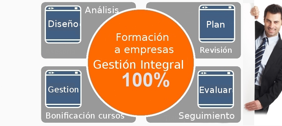 Formación a empresas. Gestión 100% integral